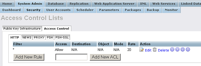 Access Control Lists