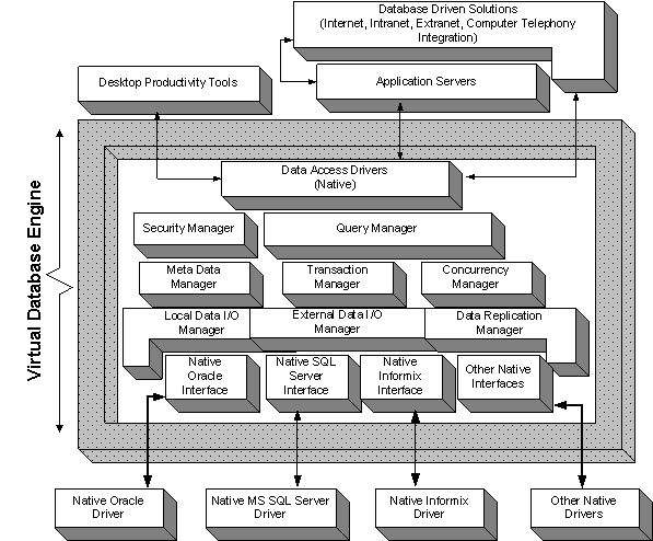 Type 2 VDB Engine Architecture
