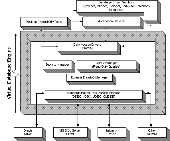 Type 3 VDB Engine Architecture