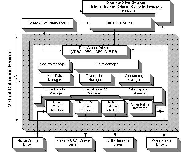 Type 6 - VDB Engine Architecture