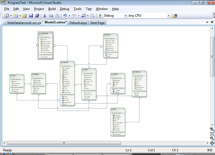 Entity Data Model