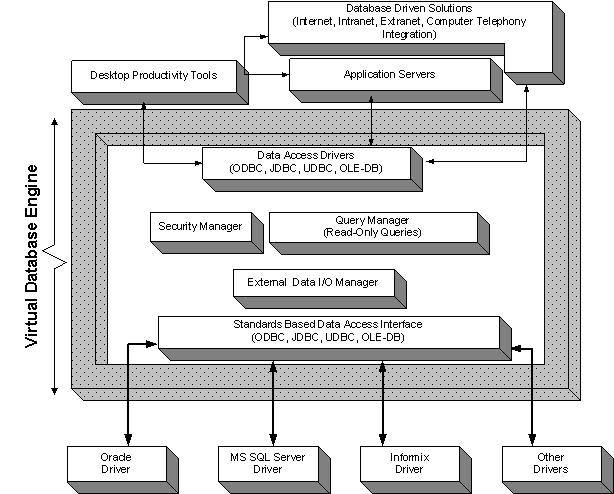 Type 7 VDB Engine Architecture