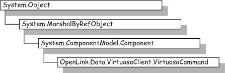 Virtuoso .Net Provider VirtuosoCommand Class