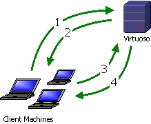 Digest Authentication