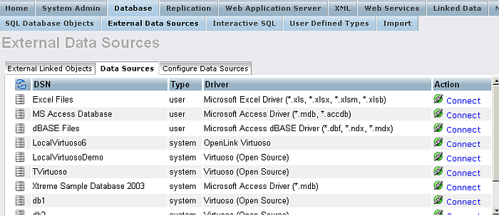 Remote Datasources connected to Virtuoso