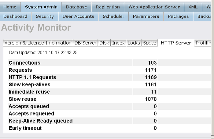 Monitor - HTTP Usage