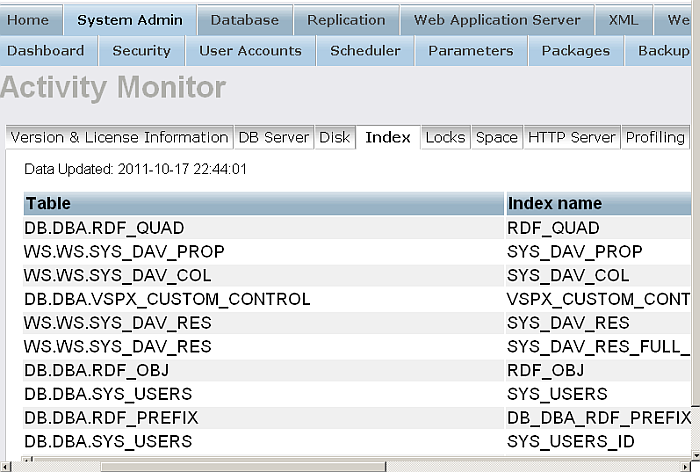 Monitor - Index Usage