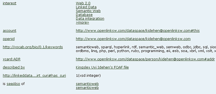 Faceted Navigation Example