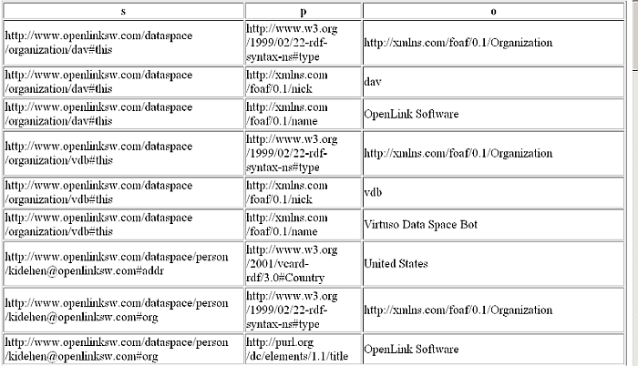 Star Replication Topology