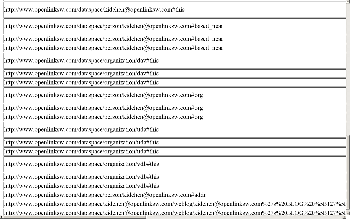 Star Replication Topology