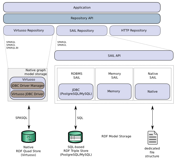 Fig. 1 Sesame Component Stack