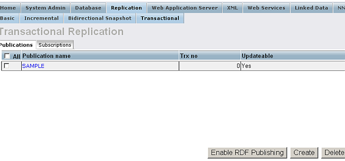 Transaction Replication - List of Publications