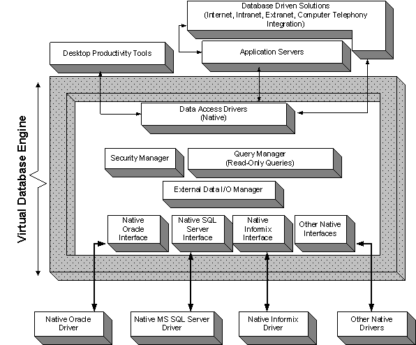 Type 1 VDB Engine Architecture