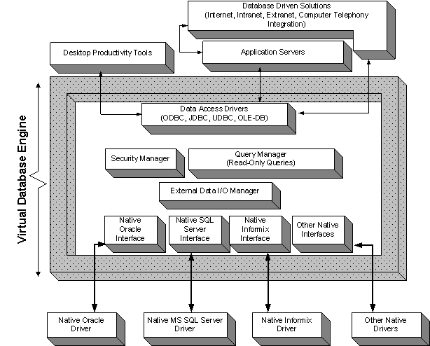 Type 5 VDB Engine Architecture