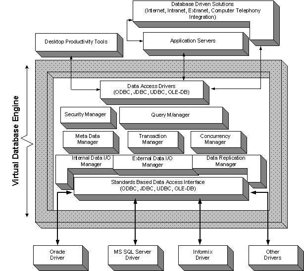 Type 8 VDB Engine Architecture